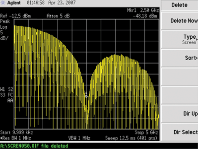 Figure 4. Frequency representation of jittery data; the spectrum is very complex